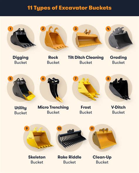 12 inch bucket for mini excavator|excavator bucket sizes chart.